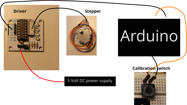Arduino 5 Volt DC power supply 1 Driver Stepper Calibration switch